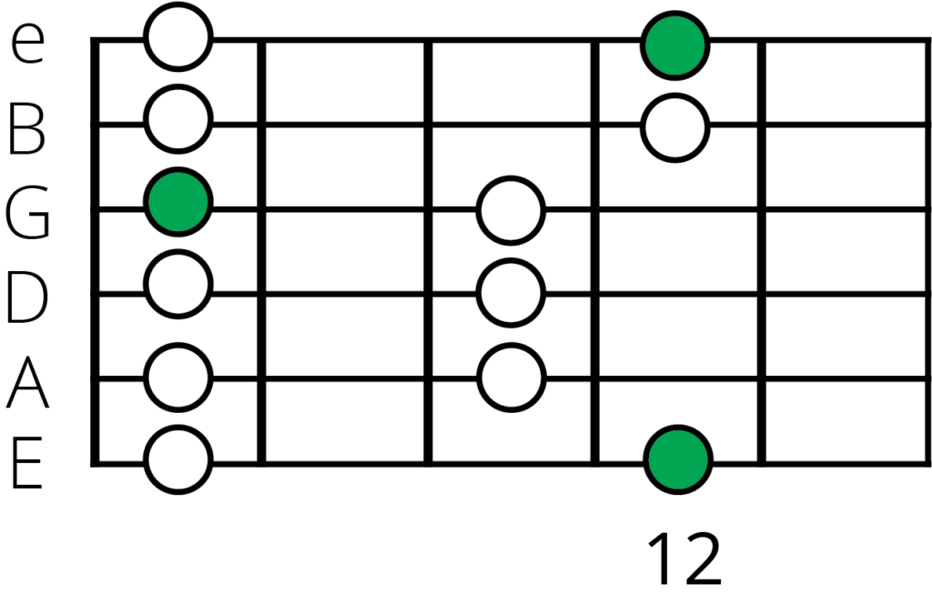 E Major Pentatonic Position 5