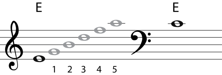 Transpose Treble To Bass Clef: A Music Theory Guide 🎶