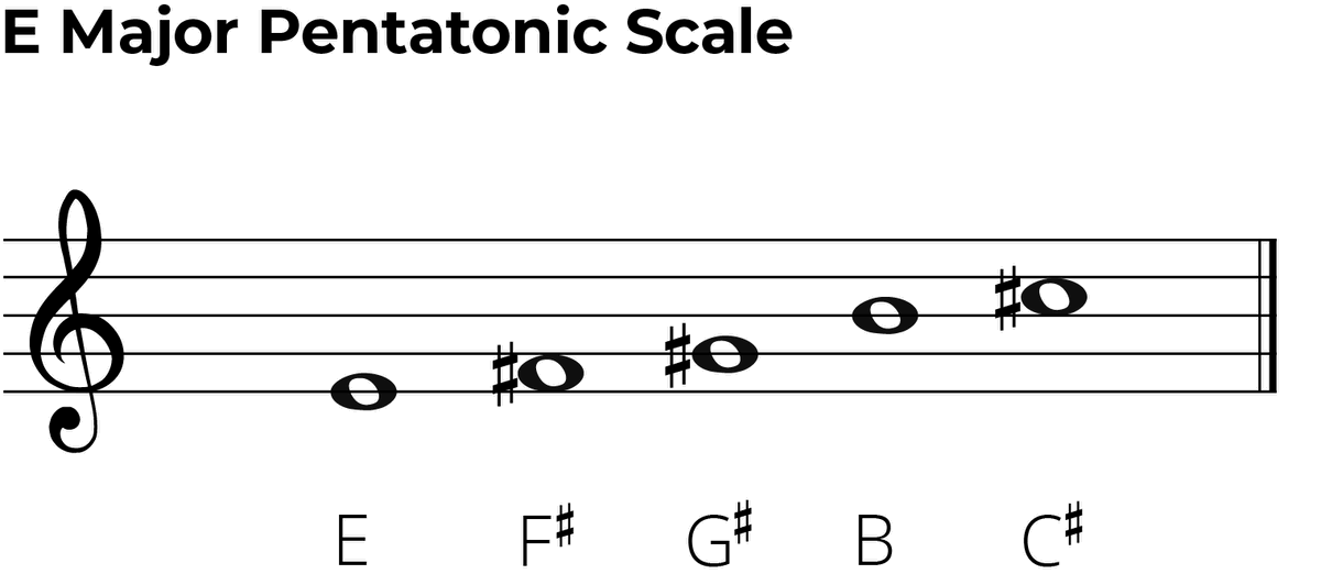 notes of b flat major scale