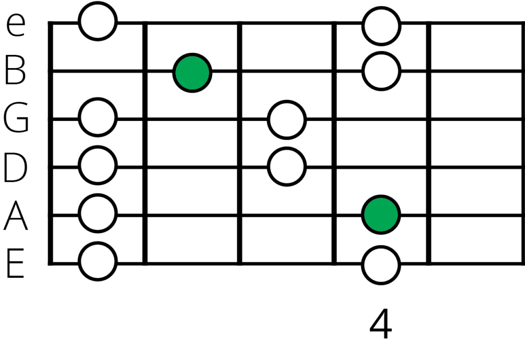 G Major pentatonic scale position 3