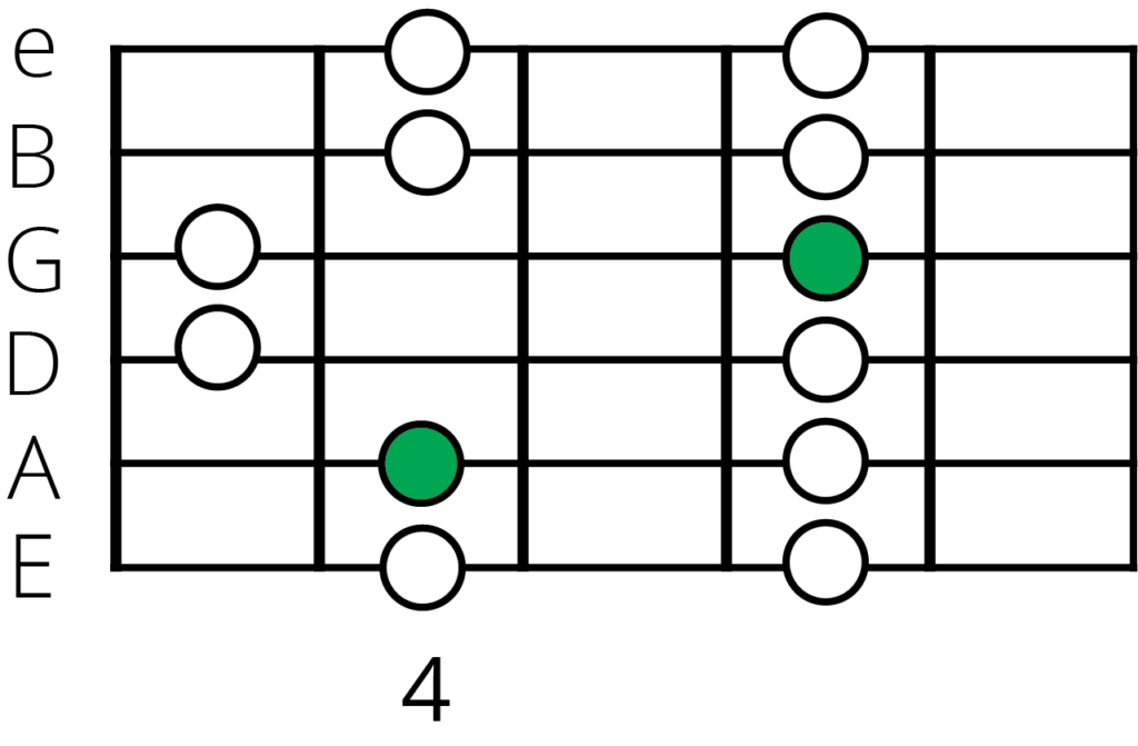 G Major pentatonic scale position 4