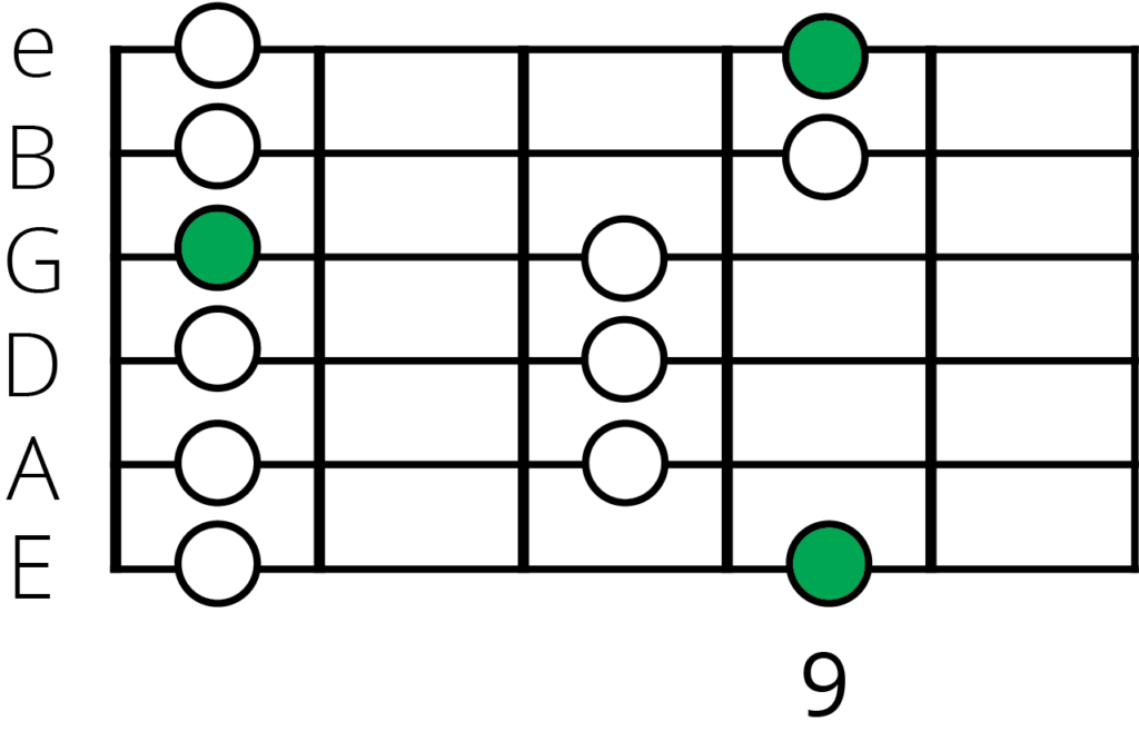 G Major pentatonic scale position 5