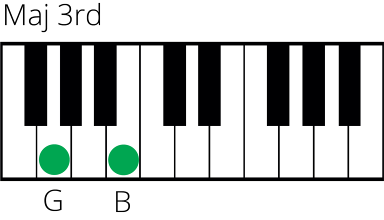 Augmented And Diminished Intervals: A Music Theory Guide