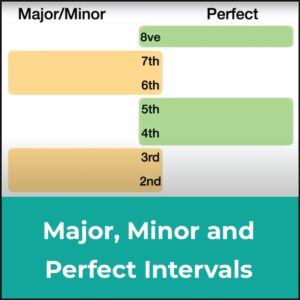 Major, Minor and Perfect Interval