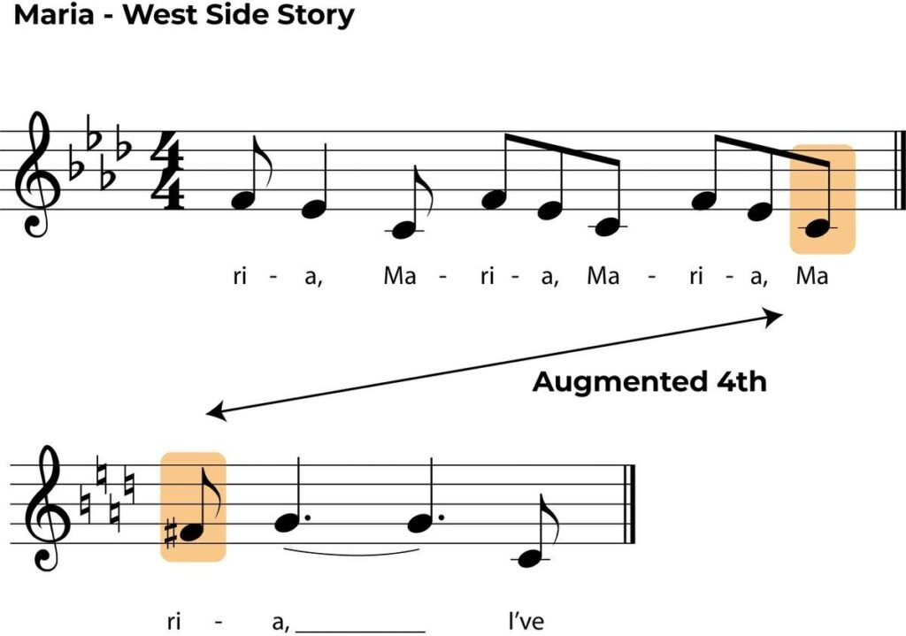 Maria West Side story augmented 4th labelled