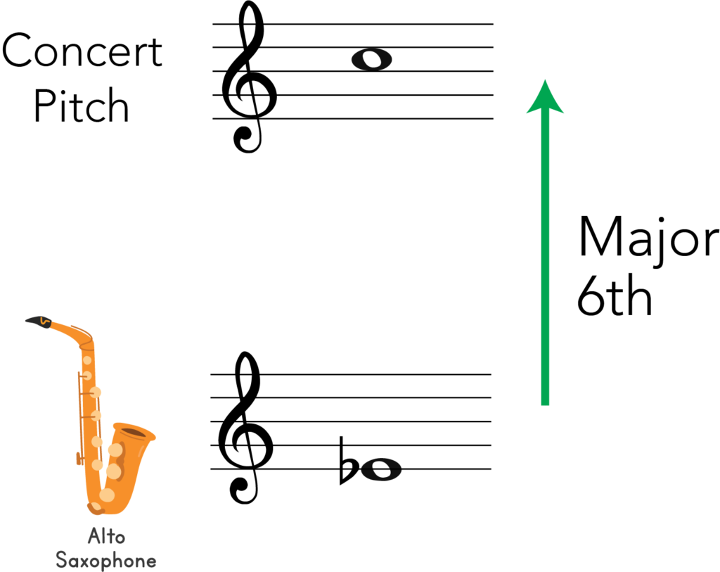 alot sax transposed to concert pitch