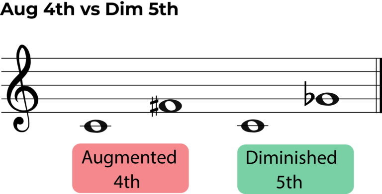 Diminished 5th Intervals: A Music Theory Guide