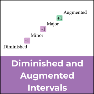 augmented and diminished intervals featured image
