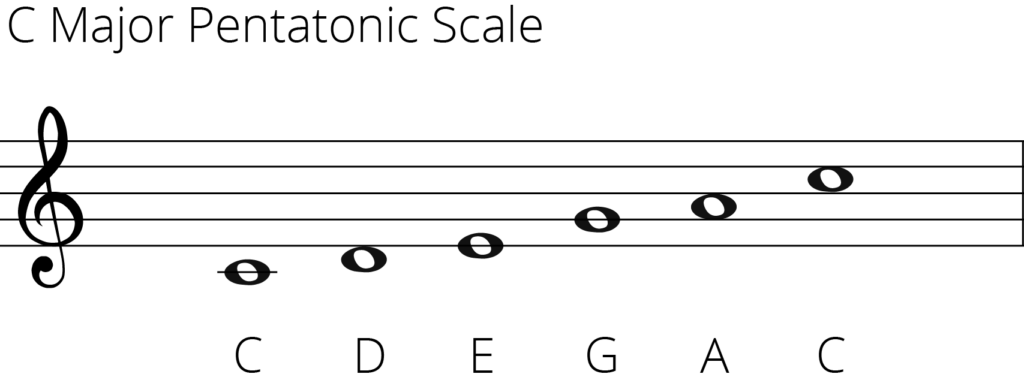 c major pentatonic scale on treble clef