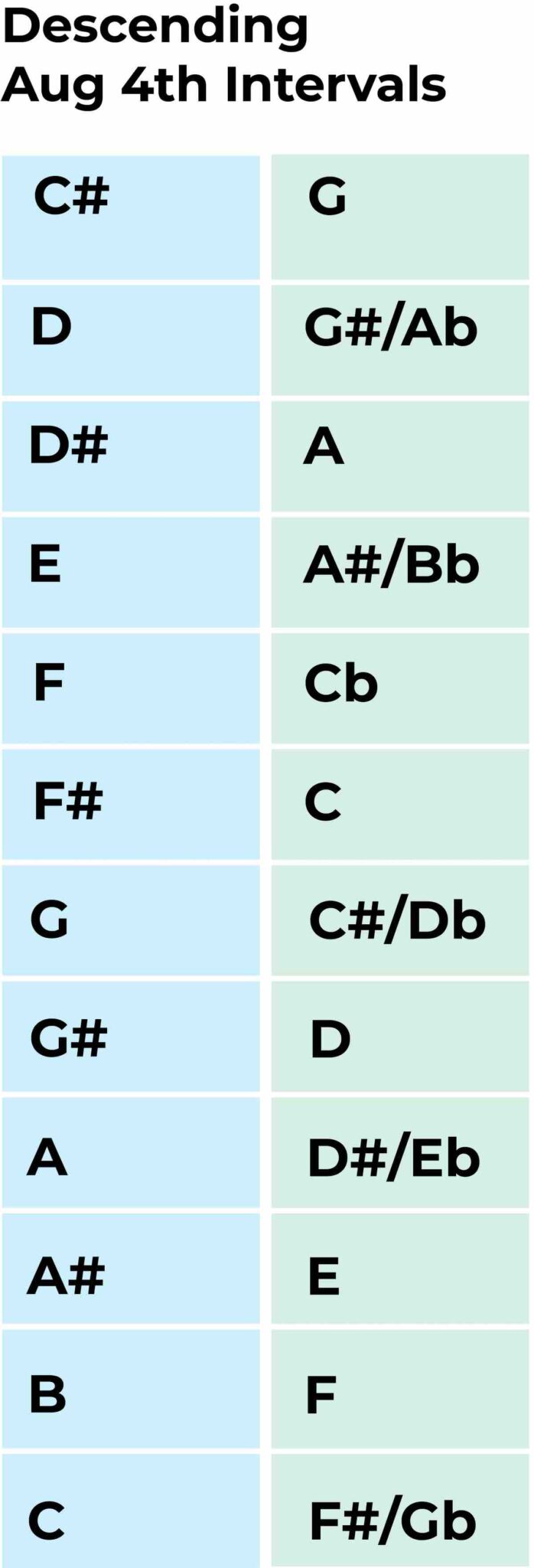 Augmented 4th Intervals: A Music Theory Guide