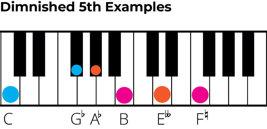 diminished 5th examples on piano