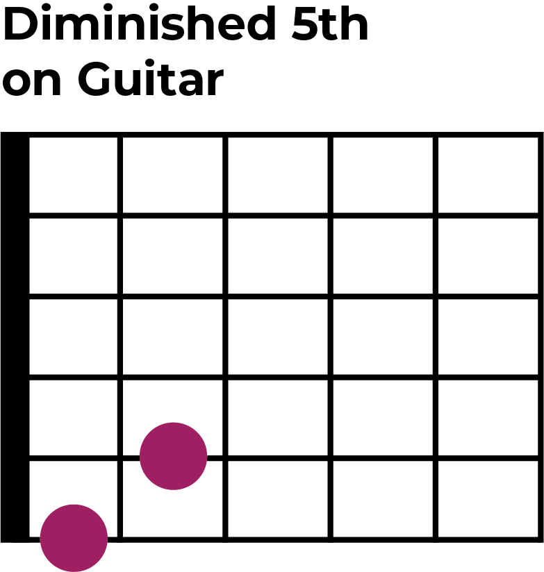 diminished 5th on guitar