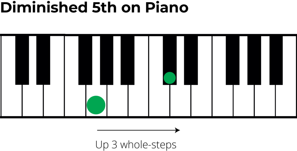 diminished 5th on piano using half steps