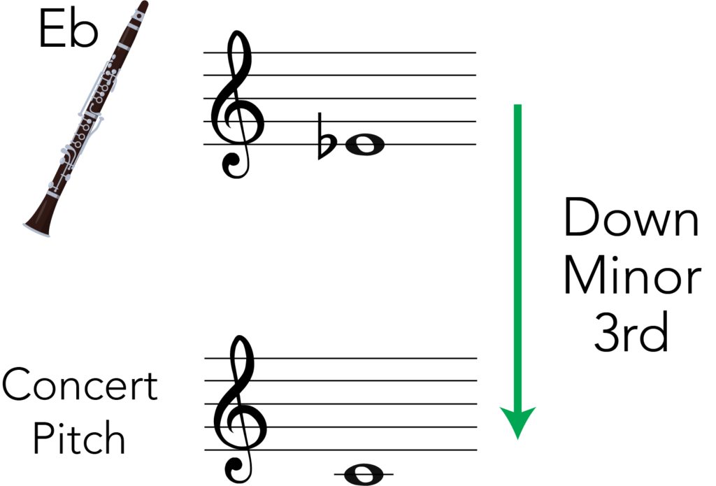 e flat clarient transposed down to concert pitch