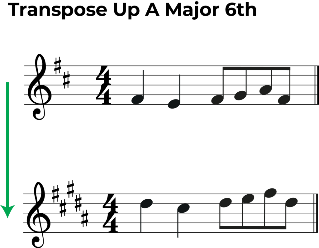 full transposition transpose e flat to c
