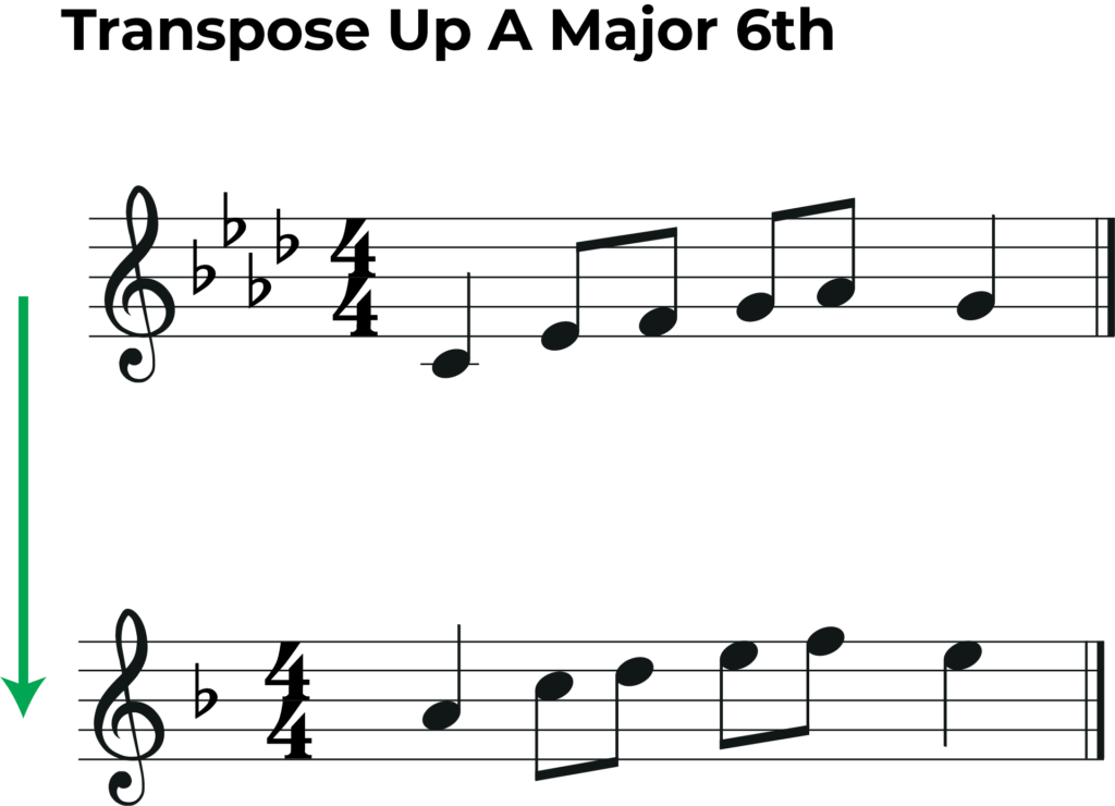 full transposition transpose e flat to c A flat to f amjor