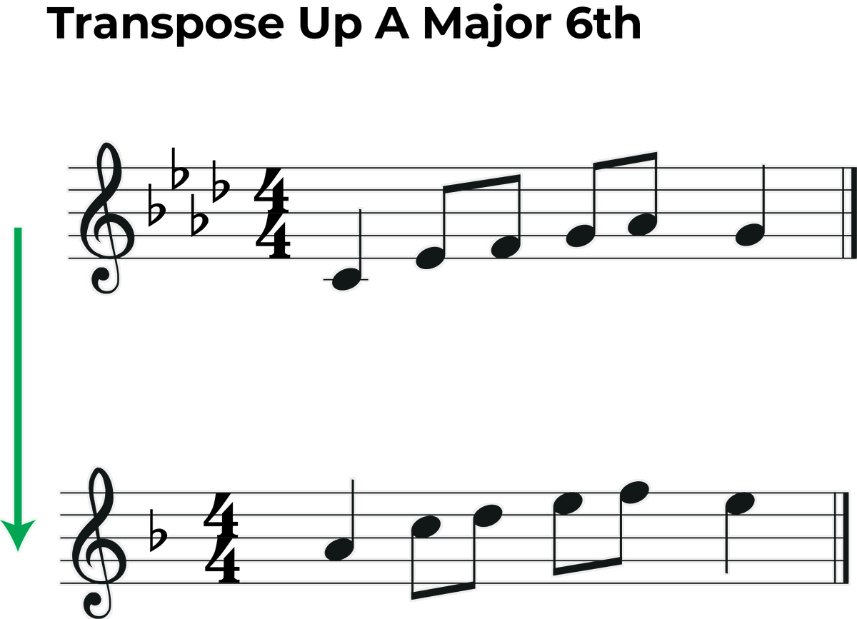 Transpose E Flat To C: A Music Theory Guide 🎶🎶