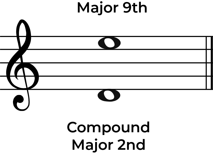 major 9th or compound major 2nd