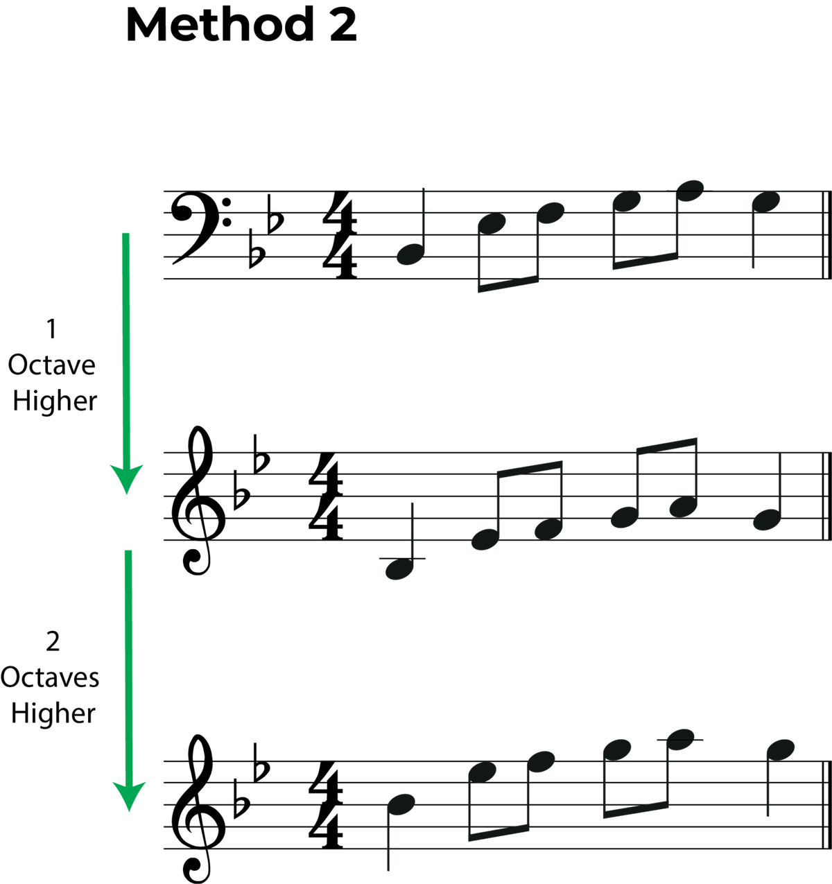 Transpose Bass Clef to Treble Clef: A Music Theory Guide 🎶