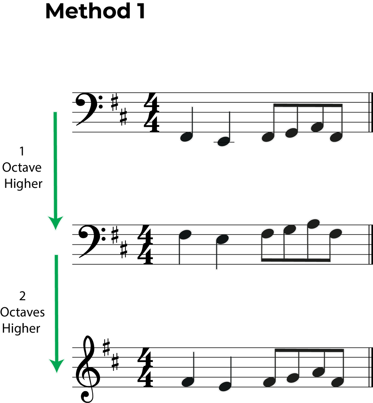 transpose-bass-clef-to-treble-clef-a-music-theory-guide