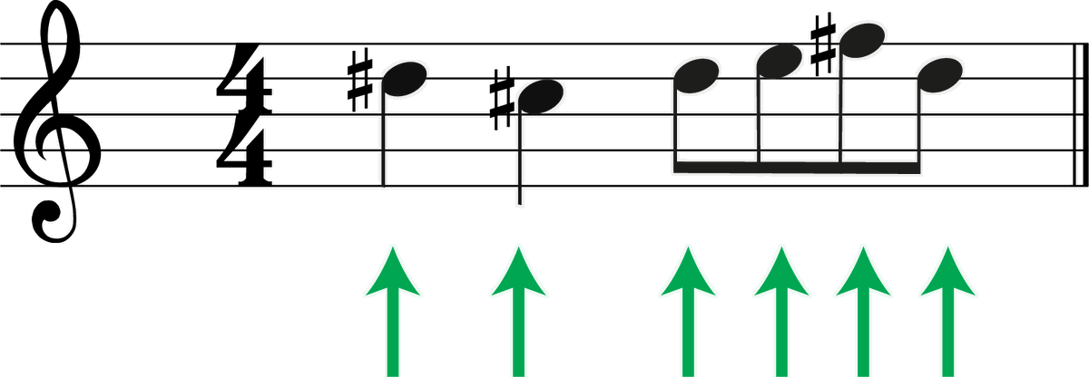 How To Transpose Key Signatures: A Beginner's Guide