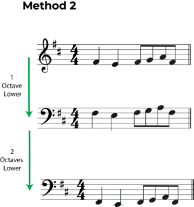 Transpose Treble To Bass Clef: A Music Theory Guide 🎶