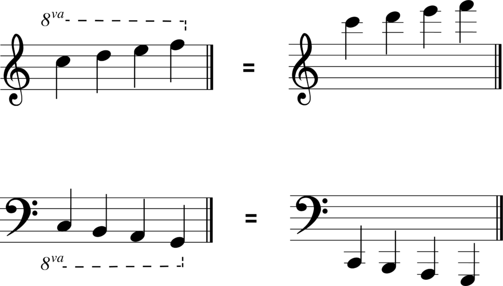 octaves labelled using musical notation