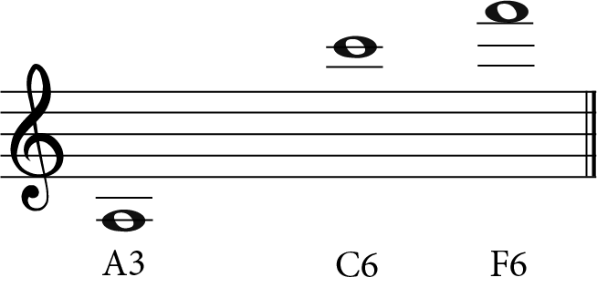 range of soprano