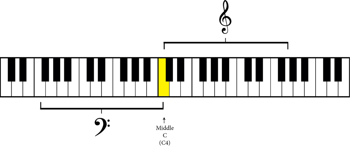 Transpose Treble To Bass Clef: A Music Theory Guide 🎶