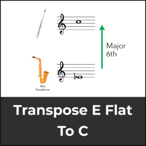 transpose e flat to C featured image