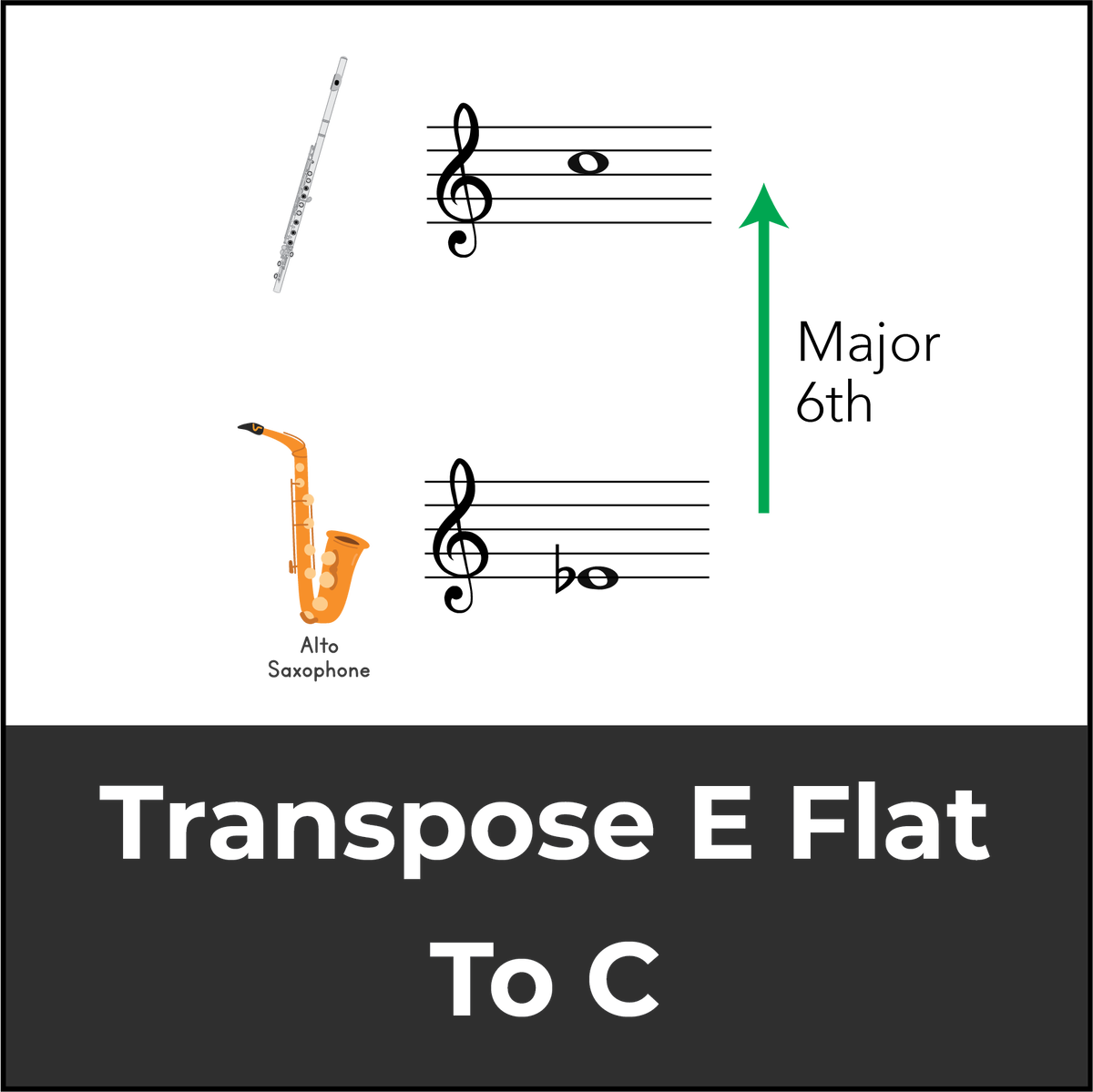 Transpose E Flat To C: A Music Theory Guide 🎶🎶