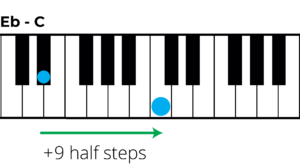 Transpose E flat to C: A Music Theory Guide 🎶🎶