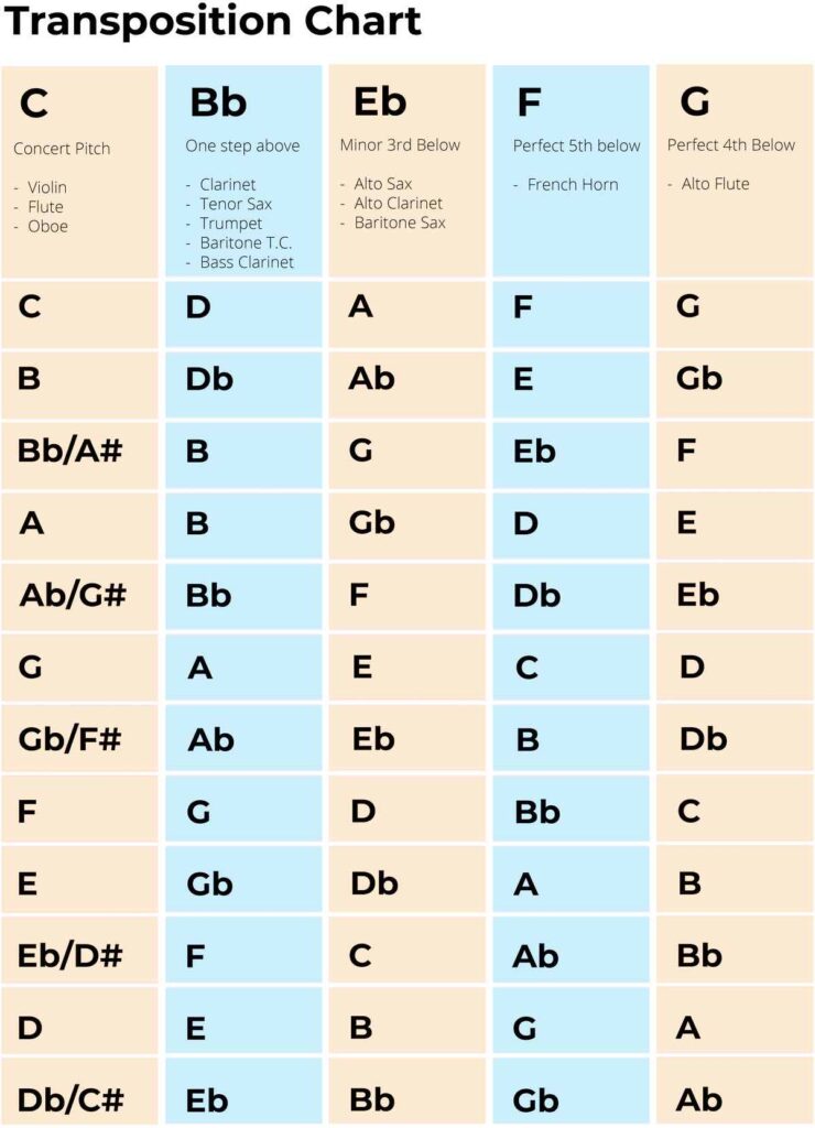 Transposition Chart Includes 14 Instruments