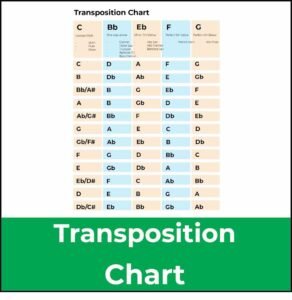 transposition chart featured image
