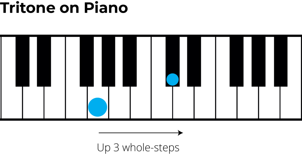 tritone on piano