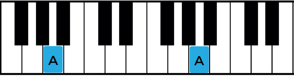 A music note examples on piano