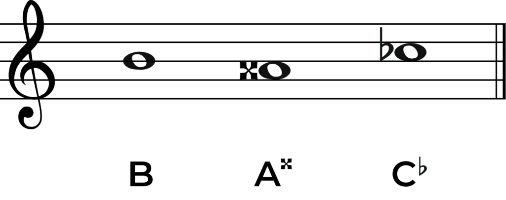 B note enharmonic equivalent notes