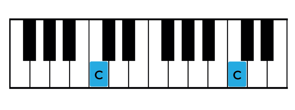 Cs labelled on the piano