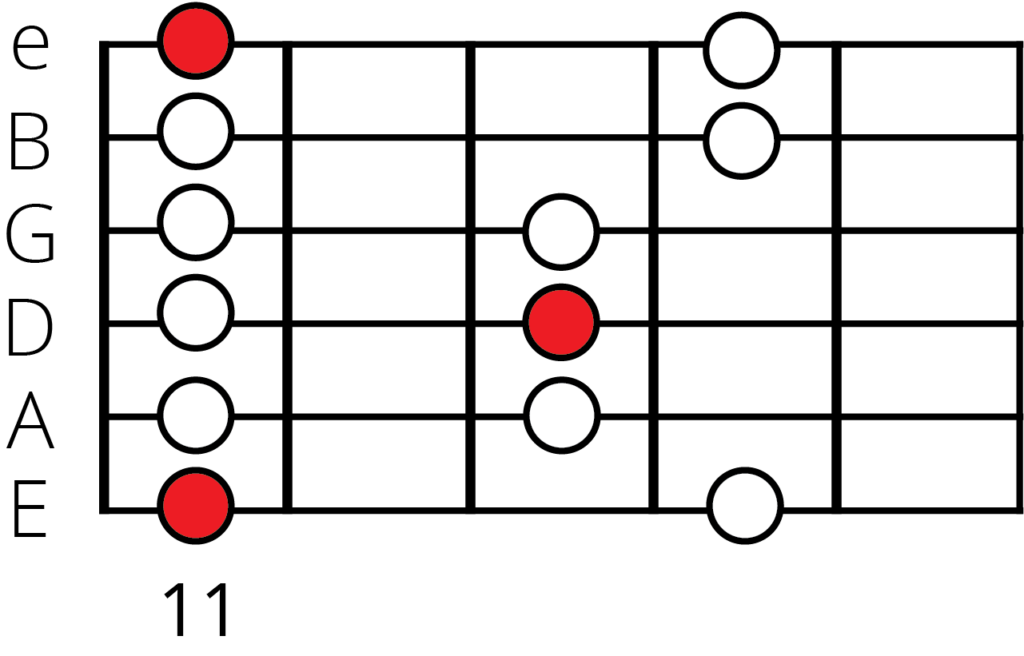 D sharp minor pentatonic scale position 1