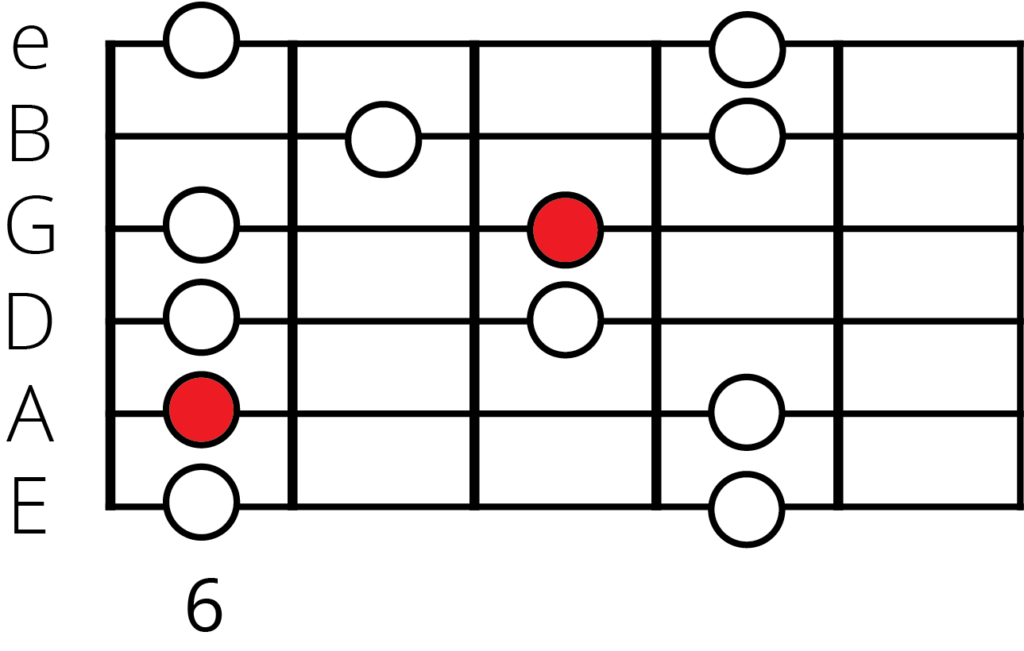 D sharp minor pentatonic scale position 4