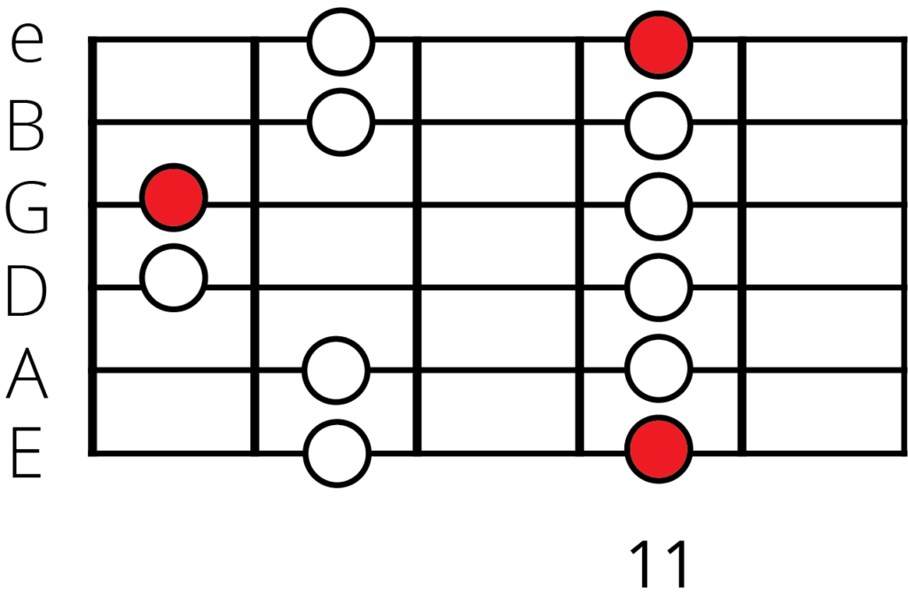 D sharp minor pentatonic scale position 5