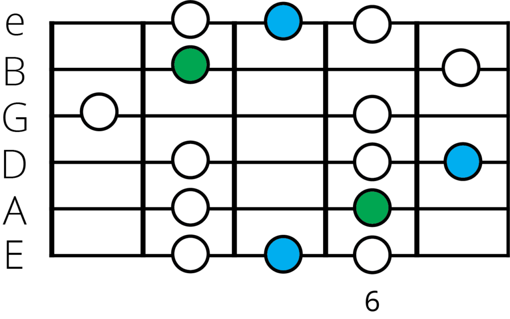 E flat major blues scale position 3