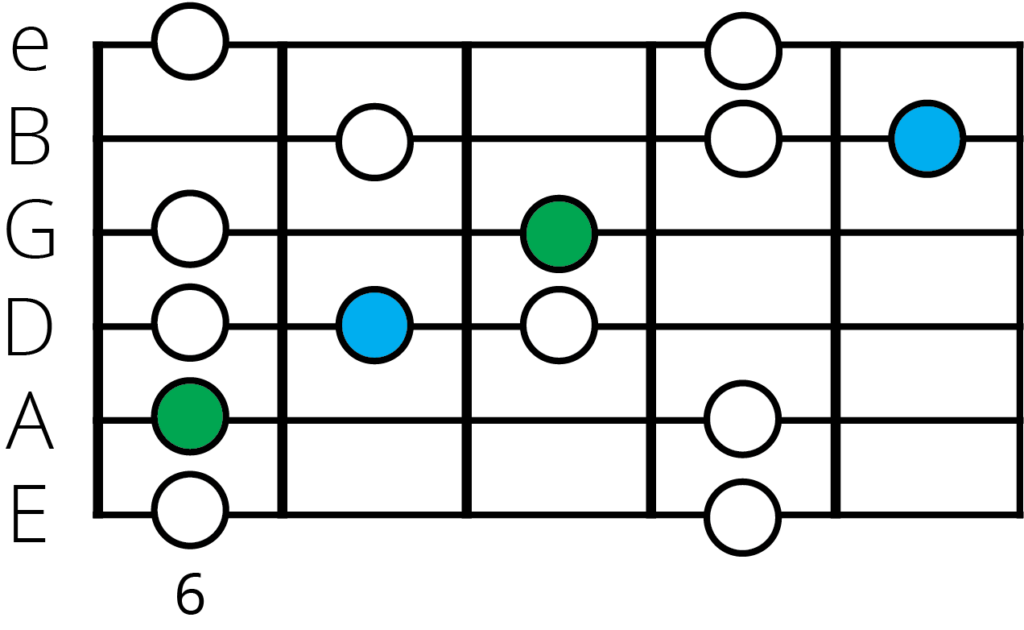 E flat major blues scale position 4