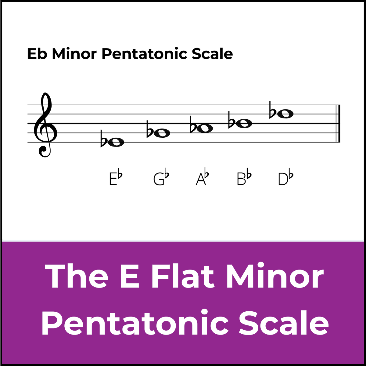 E Flat Minor Pentatonic Scale: A Guide for Guitarists