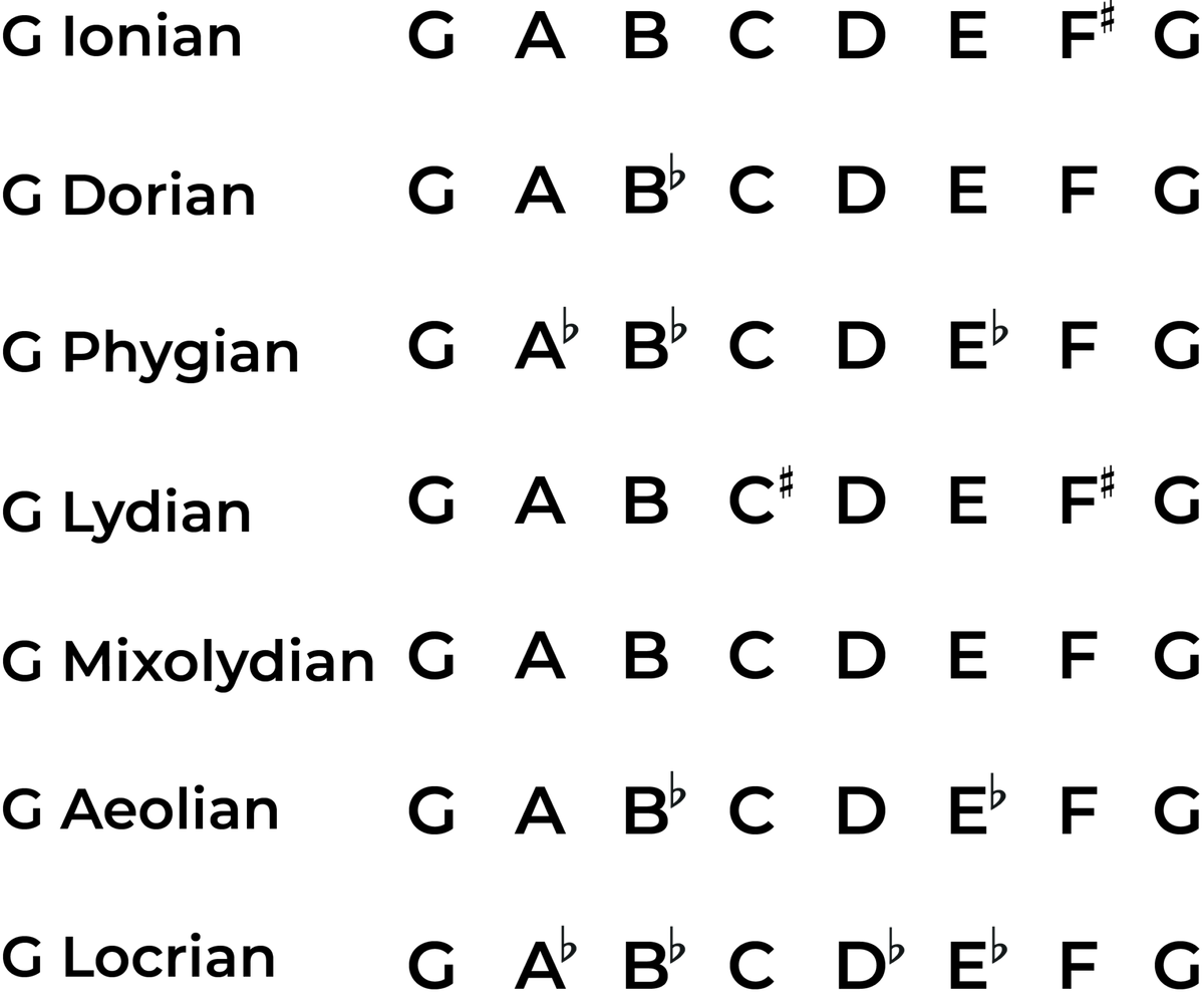 G Music Note The Complete Guide To The Note And The Key 🎶