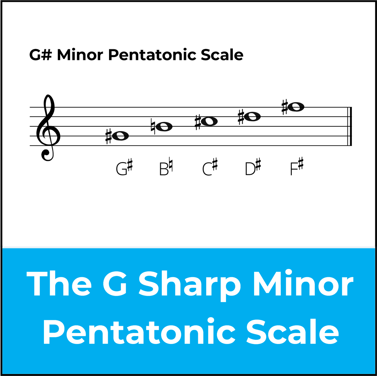 G Sharp Minor Pentatonic Scale A Guide For Guitarists 8598