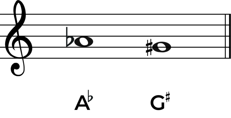 A Flat Music Note: The Complete Guide To The Note And Key