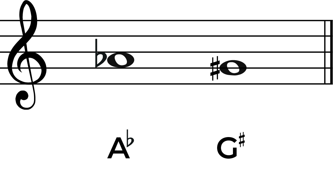 A Flat Music Note The Complete Guide to the Note and Key