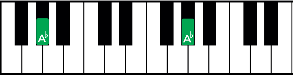 a flat notes on piano