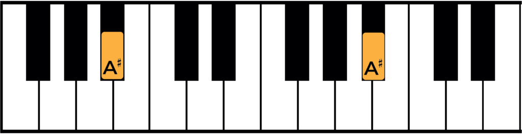 a sharp notes on piano